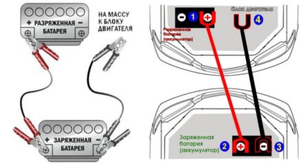 Как правильно прикуривать машину